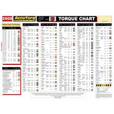 80 Qualified Wheel Torque Specifications Chart