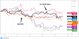 Prices broke through the area between the signal lines downward. Weekly Forex Market Recap Apr 12 16 Babypips Com