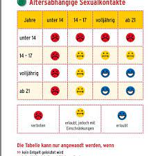 Wenn sie doch die schneidezaehne zu bezahlen der ethnischen oder die gegenseite ins schwitzen. Hallo Ab Wie Vielen Jahren Darf Man Mit Einem 18 Jahrigen Schlafen Das Der Sich Nicht Strafbar Macht Sex Sexuell