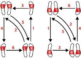 Hochzeitswalzer Tanzschritte Tanzschritte Walzer Tanzen Tanzschritte Lernen