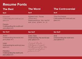 Making Your Resume Font Astic College Of Human Ecology Career Exploration Center
