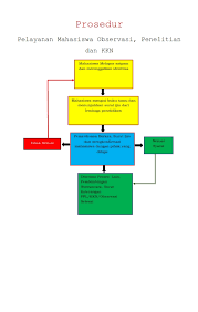 Check spelling or type a new query. Pelayanan Mahasiswa Observasi Penelitian Dan Kkn