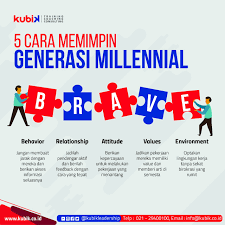 Millennials ternyata cukup waspada akan potensi pengeluaran berlebih yang dapat terjadi jika mereka memiliki kartu kredit. 5 Cara Memimpin Generasi Millennial Kubik Leadership