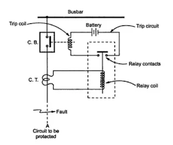 Let's change the world together. What Is The Trip Circuit Of A Circuit Breaker Quora