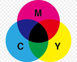 The screen image appears in color by means of a color wheel rotating in sync with the film, or the use of individual dye stains of the appropriate color on each frame. Pigment Subtractive Color Primary Color Light Png 699x659px Pigment Additive Color Cmyk Color Model Color Color