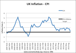 Uk Economy In 2014 Economics Help