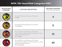 Nfpa 70e Hrc Related Keywords Suggestions Nfpa 70e Hrc
