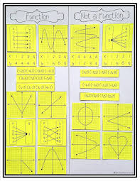 Proportional And Nonproportional Relationships Worksheet Identifying Functions Notes Card Sort Activity In 2020 School Algebra Functions Math High School Math