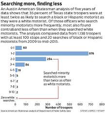 Texas Dps Discrimination Analysis