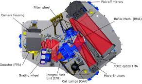 These cookies ensure basic functionalities and security features of the. The Near Ir Spectrograph For The James Webb Space Telescope