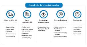 Best practices in vendor management policies (continued). Supply Side Mitigation With Supplier Risk Management Infosys Bpm