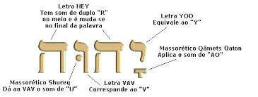 Resultado de imagem para deus em hebraico