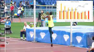 6 High Jump Tips For Your Best Season Yet!