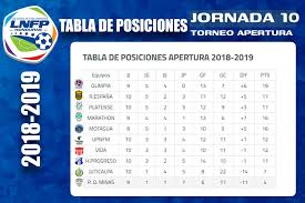 Tabla de posiciones ligapro 2020. Liga Salvavida Asi Marcha La Tabla De Posiciones Del Facebook