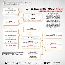 Juga telah ditetapkan cuti bersama tahun 2019 sebanyak 4 hari, yaitu 3 hari di sekitar hari raya idul fitri 1439 hijriyah dan 1 hari sebelum hari raya natal. Hari Libur Nasional Dan Cuti Bersama Tahun 2020 Tambah 4 Hari Detotabuan Com