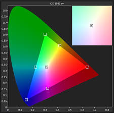 cie chart movie game final displaylag