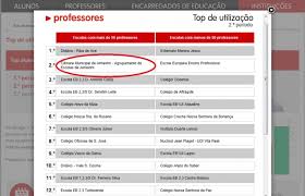 Os cursos da escola virtual são considerados cursos de formação inicial e continuada (fic). Rankings Escola Virtual De Novo Almeirim Em 2Âº Lugar Camara Municipal De Almeirim Um Concelho Com Futuro