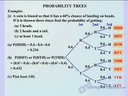 How To Solve Probability Problems Involving Coins And Dice Using Probability Tree Diagrams Learn Ho Measurement Worksheets Probability Worksheets Tree Diagram