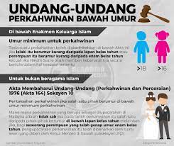 Bermakna, adalah tidak salah sekiranya berkahwin pada usia muda. Bernama On Twitter Infografik Undang Undang Perkahwinan Bawah Umur