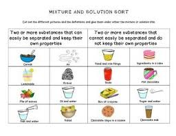 Pin On Science Enviromental Studies
