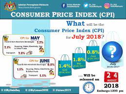 The consumer price index (cpi) is a measure of household inflation and includes statistics about price change for categories of household a detailed explanation of the seasonal adjustment of the all groups cpi and calculation of the trimmed mean and weighted median measures is available in. Facebook