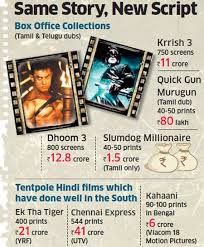 Bollywood S Fresh Plot For Success Rakes In Moolah With Dubbed Versions Of Big Ticket Flicks The Economic Times The previous best first week collection record of rs 137.15 crore, was held by salman khan's ek tha tiger, which. dubbed versions of big ticket flicks