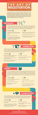 Infographic The Art Of Negotiation Negotiation Skills Business Management Negotiation