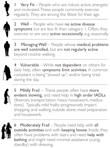 Frailty in Older Adults - Early Identification and Management - Province of  British Columbia