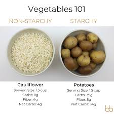 The list below gives the total starch content in the 3 items from the general description 'zucchini'.these 3 types of zucchini range from. Choosing Vegetables With The Lowest Glycemic Impact Beingbrigid