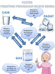 Halaman 22 membuat pantun dengan tema: Kunci Jawaban Halaman 22 23 24 25 26 28 Kelas 5 Tema 7 Buku Tematik Siswa Kumpulan Soal Ujian