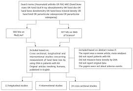 Hand Bone Mass In Rheumatoid Arthritis A Review Of The