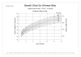 Punctilious Toddler Height And Weight Chart Calculator Age