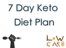 Ketogenic Diet Meal Plan 7 Day Menu My Dream Shape