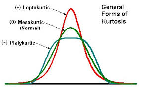 Measure Of Kurtosis Kurtosis Example Kurtosis Applications