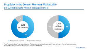 Check spelling or type a new query. Pharmaceutical Industry