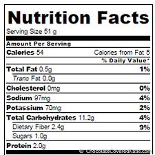 Quick Bread Nutrition Facts Chocolate Covered Katie