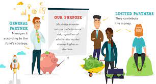 Hedge funds invest in riskier investments with more leverage but can produce higher returns. Infographic What Is A Hedge Fund