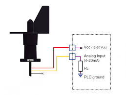 Lower your air speed to reduce the wind pressure on. Stazioni Meteo Ecc Navi 4 20 Ma 8 Indicazioni Indicazioni Policarbonato Sensore Di Velocita Del Vento Anti Esposizione Anemometro Misuratore Direzione Vento Ad Alta Precisione Per Serre Stazione Meteorologica Giardino E Giardinaggio Cumbresbox Cl