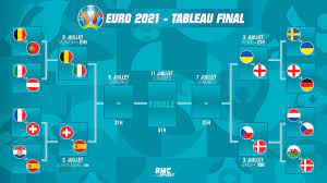 Euro 2021 Le Tableau Des Quarts De Finale Avec Angleterre Ukraine