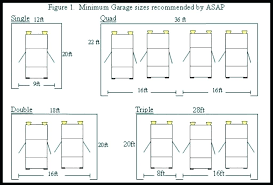 Residential Garage Door Sizes 404academy Co