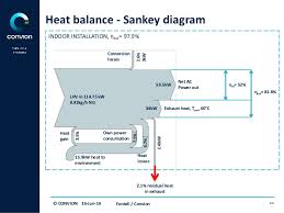 Heat Sankey Diagrams