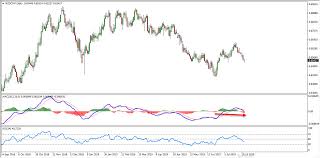 Nzdchf Bullish Opportunity Forming At The Moment Wds Media