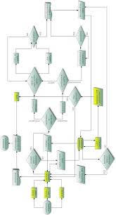 Flowchart Of Processes In Ohs Companies With Crm System