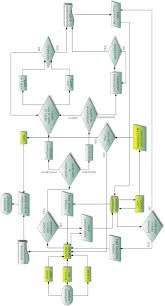 flowchart of processes in ohs companies with crm system