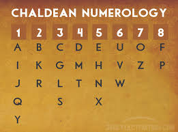 Full Numerology Chart Core Numbers Name Birthday