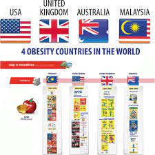 Health behavior, cancer, public health. 2 Timeline Of Ministry Of Health Malaysia Health Poster Campaign From Download Scientific Diagram