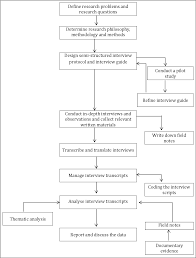 Check spelling or type a new query. Pdf Government Intervention In Women Entrepreneurship Development Opportunities And Challenges For Bumiputera Women Entrepreneurs Bwes In The Handicraft Industry In Malaysia Semantic Scholar