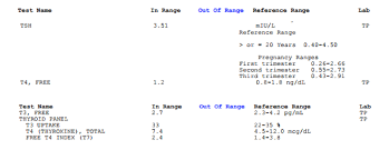 Thyroid Testing Example Results Health Testing Centers