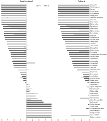 Image result for Tragus pedunculatus