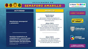 A 13 de junio del 2020. Hoy Inician Restricciones De Semaforo Amarillo Por Covid En Chihuahua